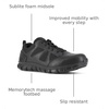 image:imageReebok Work Sublite Cushion Tactical Oxford Mens OxfordBlack