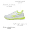 image:imageReebok Mens Nano Gym Sneakers for Men Workout Mens ShoesMoonDigital LimeFootwear White