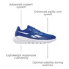 image:imageReebok Split FlexVector BlueFootwear White