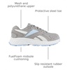 image:imageReebok Womens Rb362 Hyperium Work Construction ShoesGreyPowder Blue