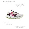 image:imageReebok Womens Floatzig Running ShoesChalkBlackLaser Pink